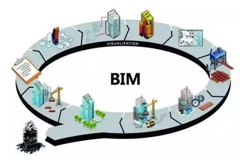 BIM在招投标中的作用与优势是什么？ - BIM,Reivt中文网