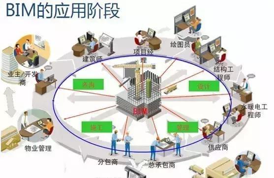 分析BIM在招投标中的作用和优势 - BIM,Reivt中文网