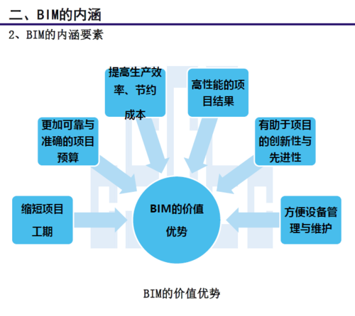 招投标中应用BIM技术的优势 招投标中应用BIM技术的优势 - BIM,Reivt中文网