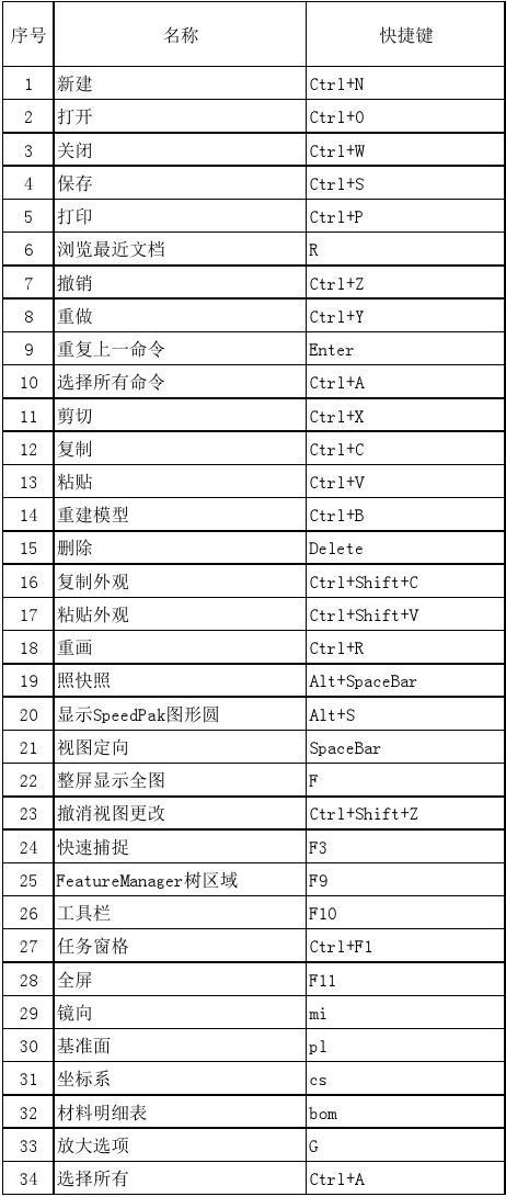 快捷键:solidworks的着色显示技巧 快捷键:solidworks的着色显示技巧 - BIM,Reivt中文网