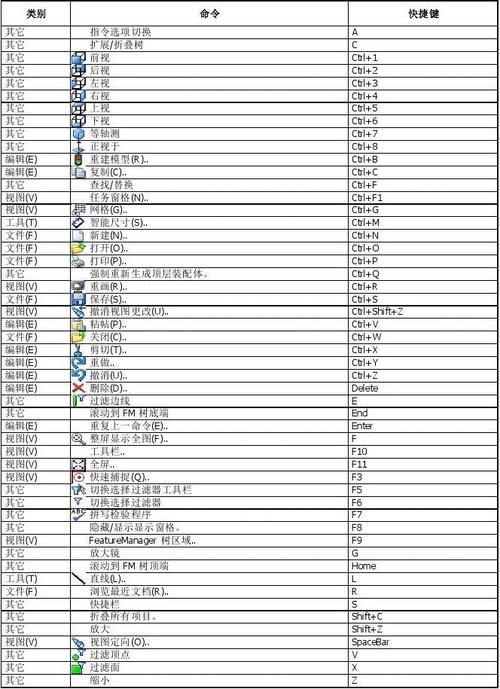 快捷键:solidworks的着色显示技巧 快捷键:solidworks的着色显示技巧 - BIM,Reivt中文网