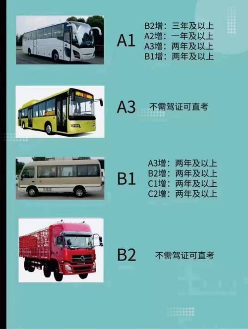 A3升级至A2版本 A3升级至A2版本 - BIM,Reivt中文网