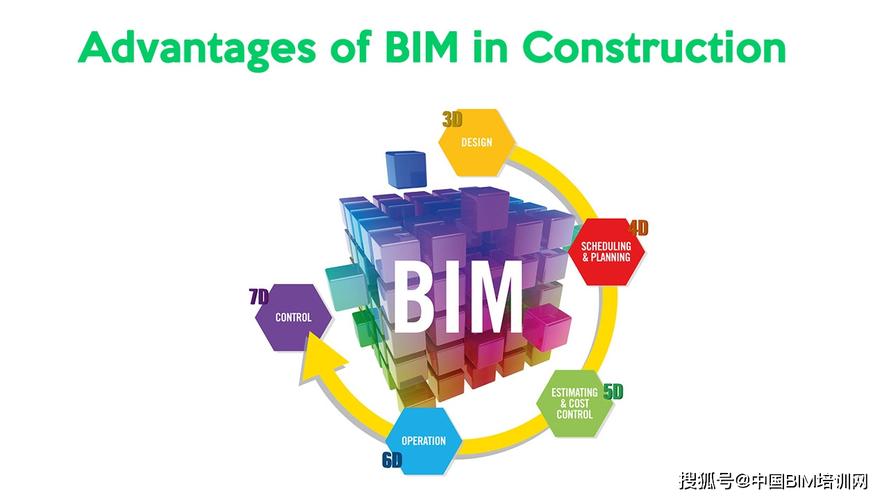 「BIM的出现历史」 「BIM的出现历史」 - BIM,Reivt中文网