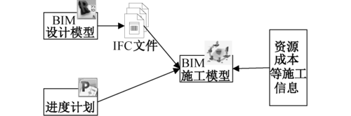BIM在投标中的应用研究论题 BIM在投标中的应用研究论题 - BIM,Reivt中文网