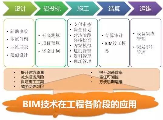 最新版BIM投标方案评标办法 最新版BIM投标方案评标办法 - BIM,Reivt中文网