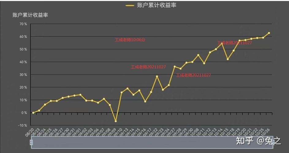 绘制资金曲线的技巧与方法 绘制资金曲线的技巧与方法 - BIM,Reivt中文网