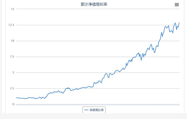 绘制资金曲线的技巧与方法 绘制资金曲线的技巧与方法 - BIM,Reivt中文网
