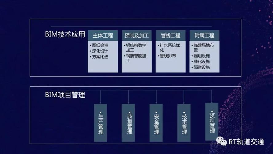 BIM技术在施工方案中的应用内容有哪些? BIM技术在施工方案中的应用内容有哪些? - BIM,Reivt中文网