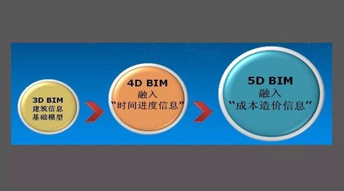 BIM5D:了解5D建模的重要性 BIM5D:了解5D建模的重要性 - BIM,Reivt中文网