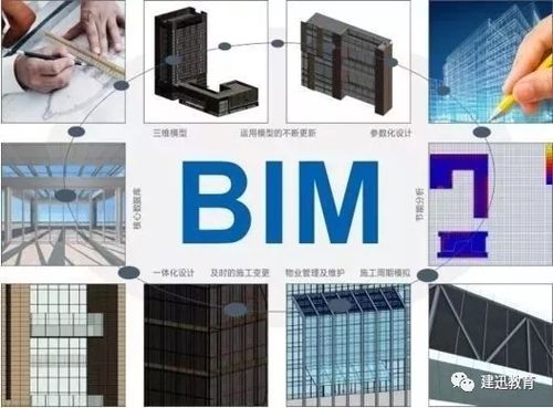 BIM软件中的五大佼佼者 BIM软件中的五大佼佼者 - BIM,Reivt中文网
