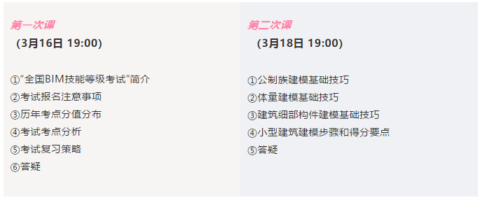 福建地区BIM考试的考点 福建地区BIM考试的考点 - BIM,Reivt中文网