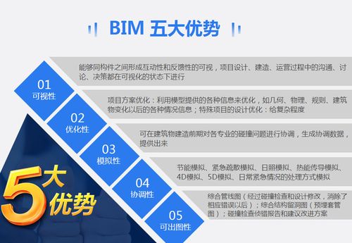 BIM5D的优势有哪些? BIM5D的优势有哪些? - BIM,Reivt中文网
