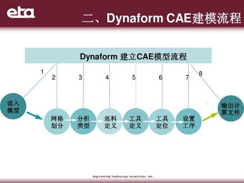 如何在dynaform中导入模型 - BIM,Reivt中文网