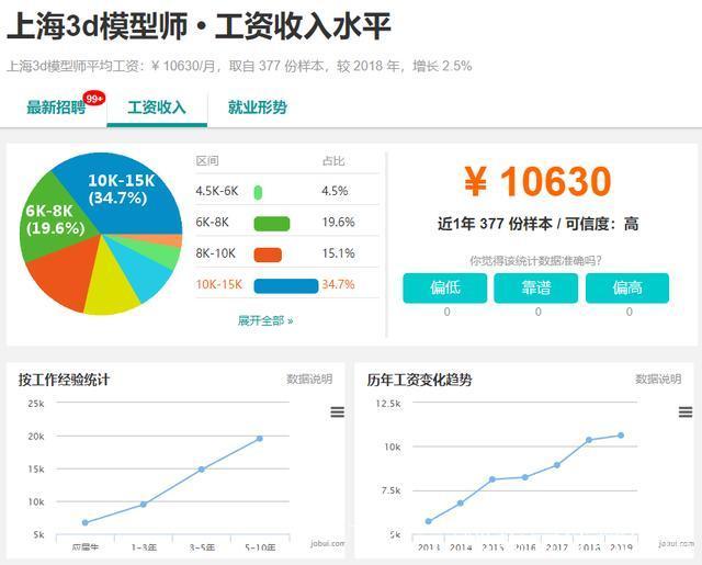3D建模师的薪水通常在何种水平? 3D建模师的薪水通常在何种水平? - BIM,Reivt中文网
