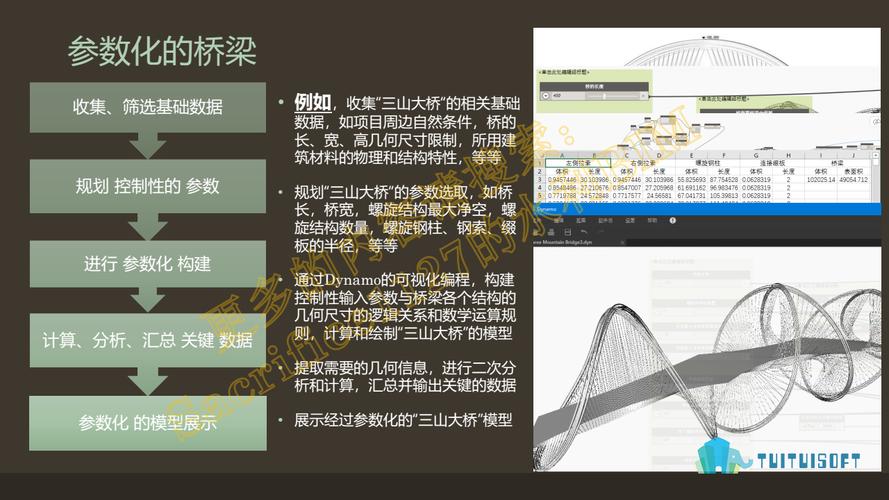 设计参数化桥梁的Dynamo - BIM,Reivt中文网
