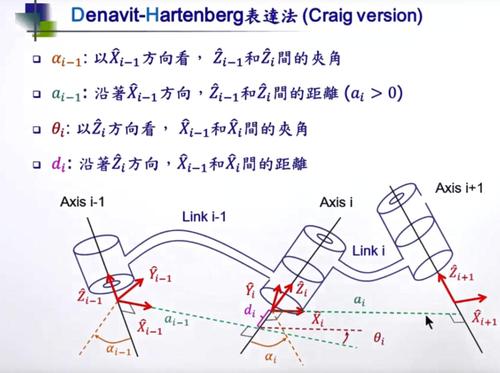 建模通过DH参数法 建模通过DH参数法 - BIM,Reivt中文网