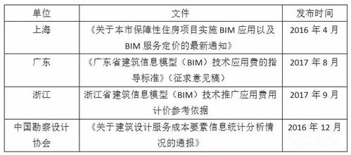 BIM模型的定价标准 BIM模型的定价标准 - BIM,Reivt中文网