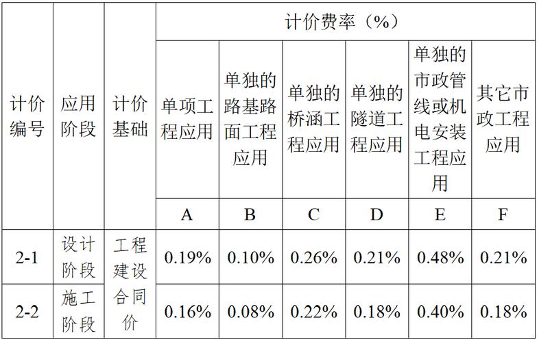 BIM模型的定价标准 BIM模型的定价标准 - BIM,Reivt中文网