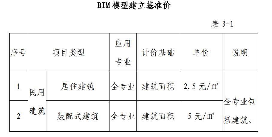 确定BIM模型报价的标准是什么? 确定BIM模型报价的标准是什么? - BIM,Reivt中文网