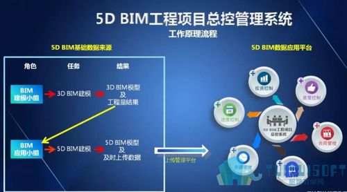 BIM模型制作的成本 - BIM,Reivt中文网