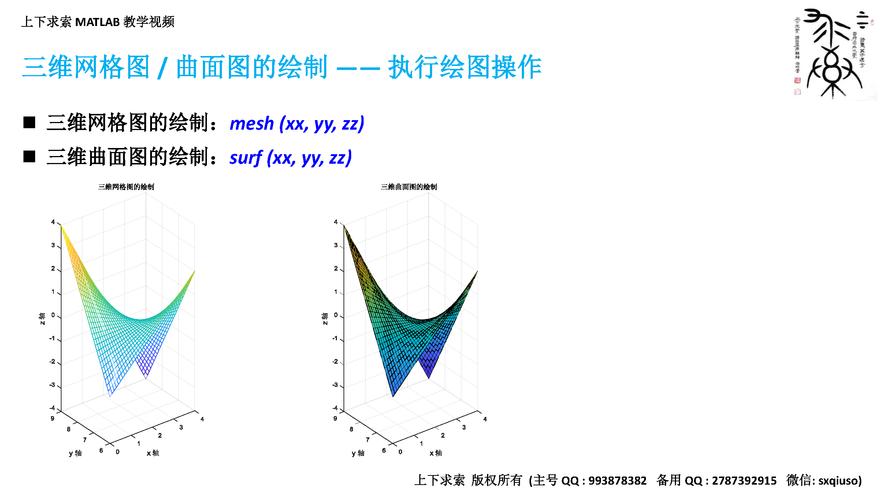 三维曲线图解析 三维曲线图解析 - BIM,Reivt中文网