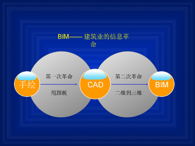 心得体验:Revit培训的收获与感悟 心得体验:Revit培训的收获与感悟 - BIM,Reivt中文网