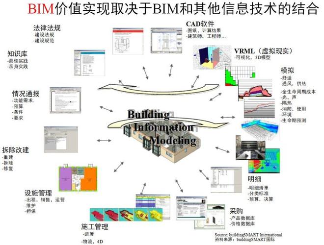 投标签约管理阶段中的BIM模型应用点是指什么? 投标签约管理阶段中的BIM模型应用点是指什么? - BIM,Reivt中文网