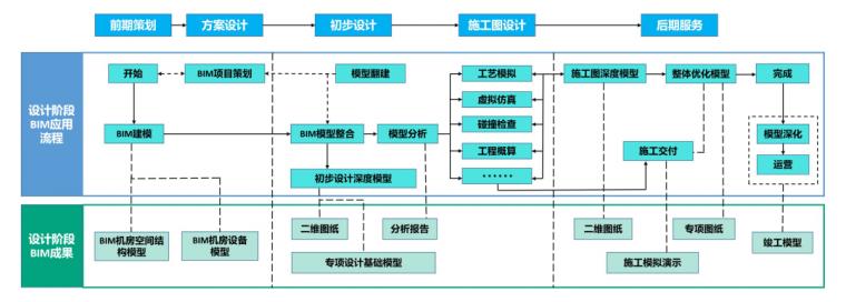 BIM5D操作流程及应用的概述 BIM5D操作流程及应用的概述 - BIM,Reivt中文网