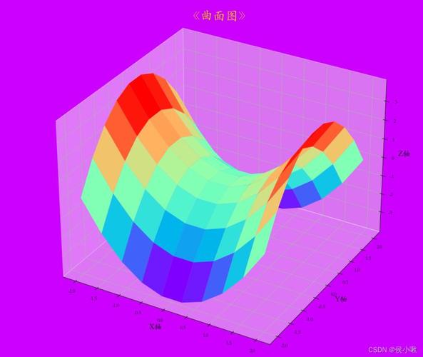 如何制作三维曲面图?请给予详细解释! 如何制作三维曲面图?请给予详细解释! - BIM,Reivt中文网