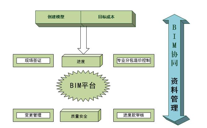 探索bim5d软件的应用流程 探索bim5d软件的应用流程 - BIM,Reivt中文网