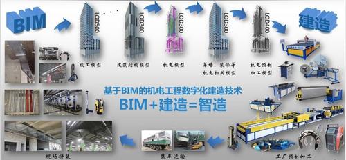 Revit项目：创造数字化建筑设计的全新革命 - BIM,Reivt中文网