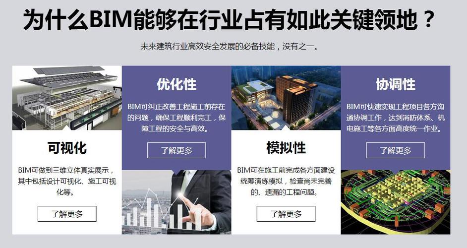 BIM技术培训存在哪些问题? BIM技术培训存在哪些问题? - BIM,Reivt中文网