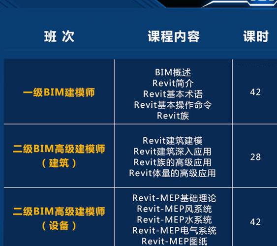 BIM软件培训费用 BIM软件培训费用 - BIM,Reivt中文网