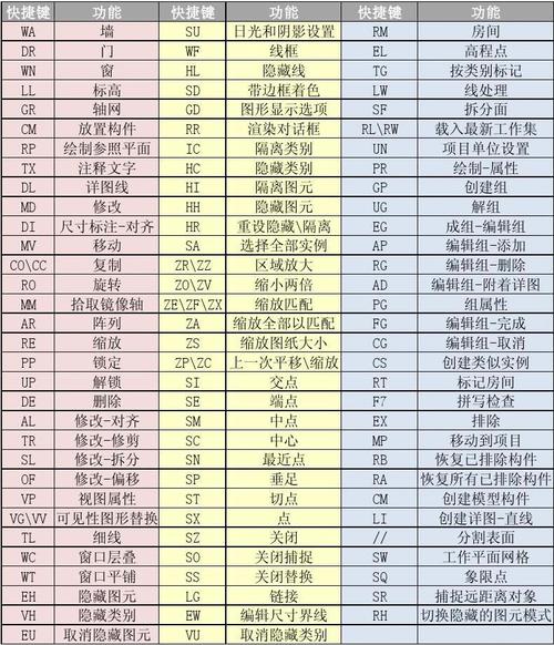 取消Revit剖面框快捷键 取消Revit剖面框快捷键 - BIM,Reivt中文网