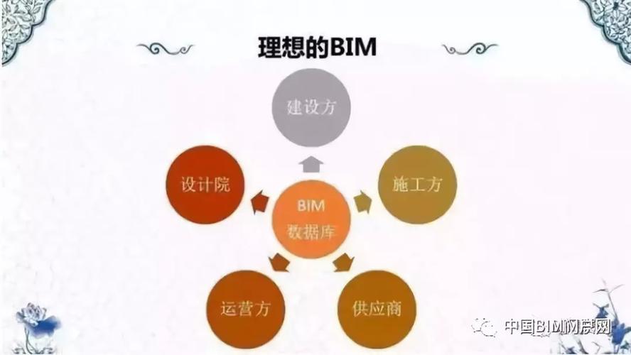 总结bim模型绘制过程中常见问题及其解决方法 总结bim模型绘制过程中常见问题及其解决方法 - BIM,Reivt中文网