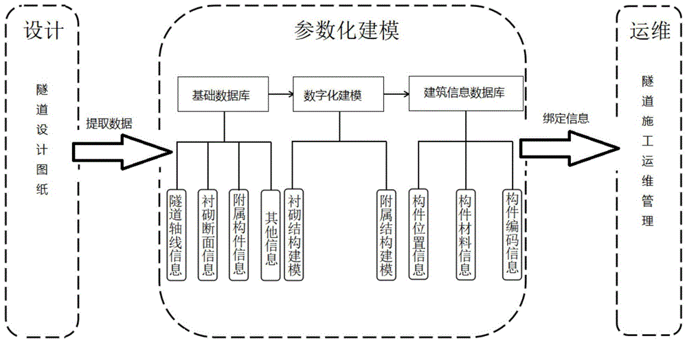 总结bim模型绘制过程中常见问题及其解决方法 总结bim模型绘制过程中常见问题及其解决方法 - BIM,Reivt中文网