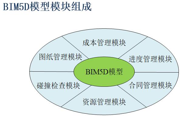 整合bim5d模型的步骤 整合bim5d模型的步骤 - BIM,Reivt中文网