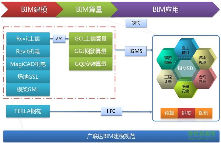 关于bim5d关联模型方法的介绍 关于bim5d关联模型方法的介绍 - BIM,Reivt中文网