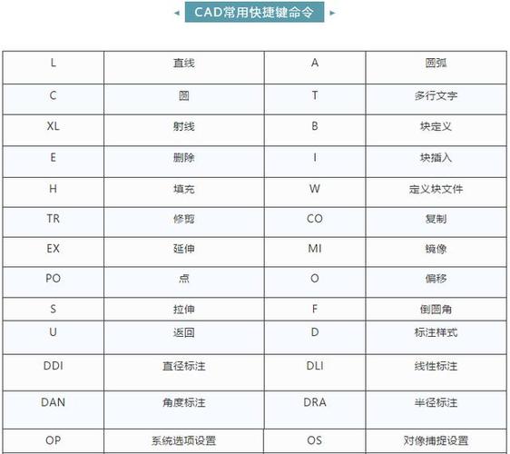 合并CAD图形的快捷方式 合并CAD图形的快捷方式 - BIM,Reivt中文网