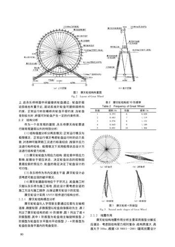 摩天轮设计图纸制作指南 摩天轮设计图纸制作指南 - BIM,Reivt中文网