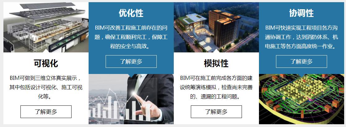 BIM软件培训的主要内容有哪些? - BIM,Reivt中文网