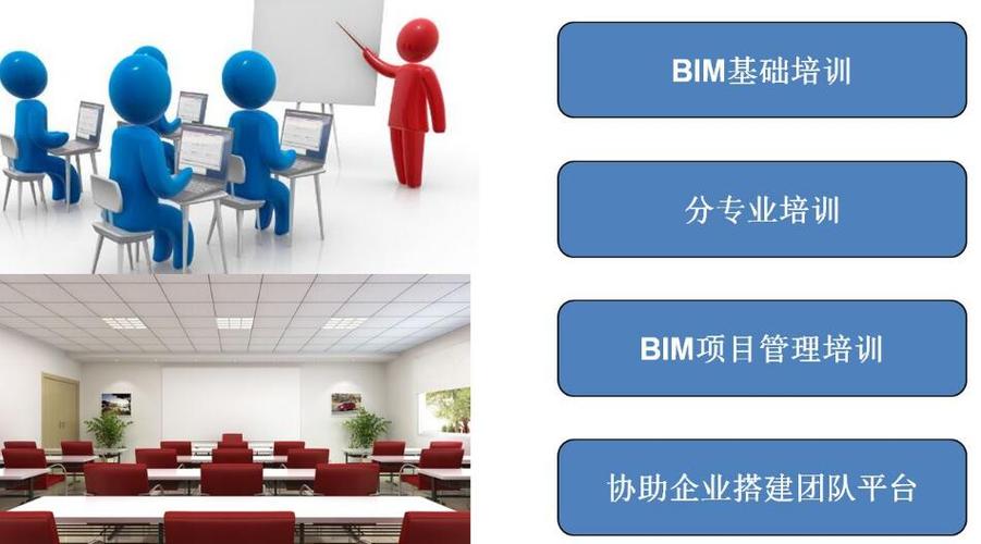 BIM软件培训的主要内容有哪些? - BIM,Reivt中文网
