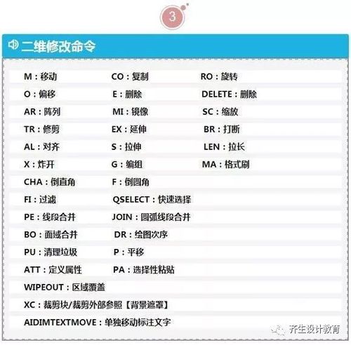 整合CAD功能快捷键,打造统一体验 整合CAD功能快捷键,打造统一体验 - BIM,Reivt中文网
