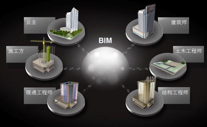 BIM空间主要软件系统 BIM空间主要软件系统 - BIM,Reivt中文网