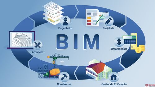 BIM技术:建筑信息模型技术的代名词 BIM技术:建筑信息模型技术的代名词 - BIM,Reivt中文网