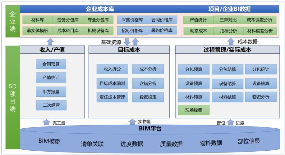 BIM5D技术管理:优化项目效率与成本控制 BIM5D技术管理:优化项目效率与成本控制 - BIM,Reivt中文网