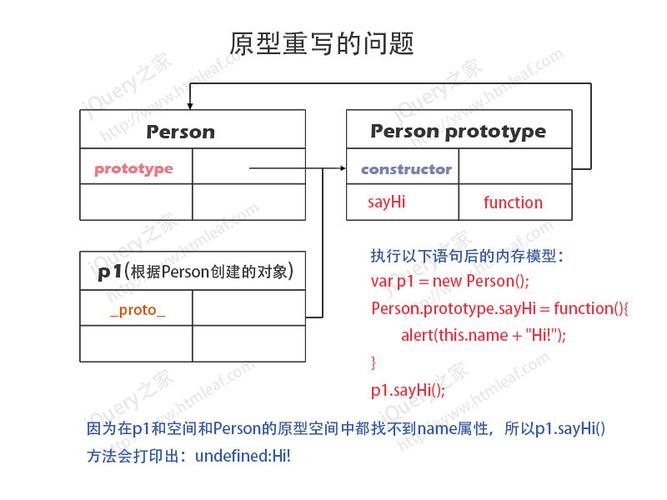 重写:“活动模型” 重写:“活动模型” - BIM,Reivt中文网