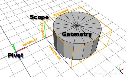 重写:“活动模型” 重写:“活动模型” - BIM,Reivt中文网