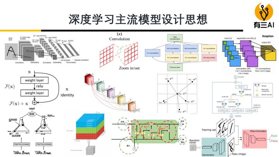 DSM建模:深度思维模型 DSM建模:深度思维模型 - BIM,Reivt中文网