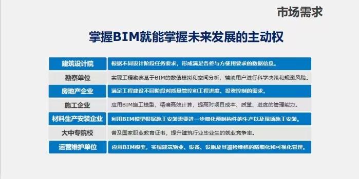 BIM培训一个月的费用是多少? BIM培训一个月的费用是多少? - BIM,Reivt中文网